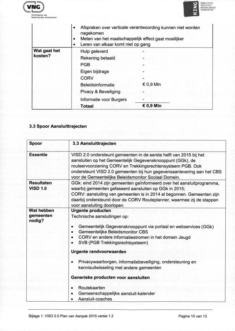 Rekening betaald - PGB - Eigen bijdrage - CORV - Beleidsinformatie 0,9 Min Pivacy & Beveiliging - Informatie voor Burgers - Totaal 0,9 Min 3.3 Spoor Aansluittrajecten Spoor Essentie Resultaten VISD 1.