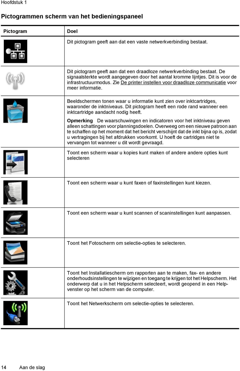 Zie De printer instellen voor draadloze communicatie voor meer informatie. Beeldschermen tonen waar u informatie kunt zien over inktcartridges, waaronder de inktniveaus.