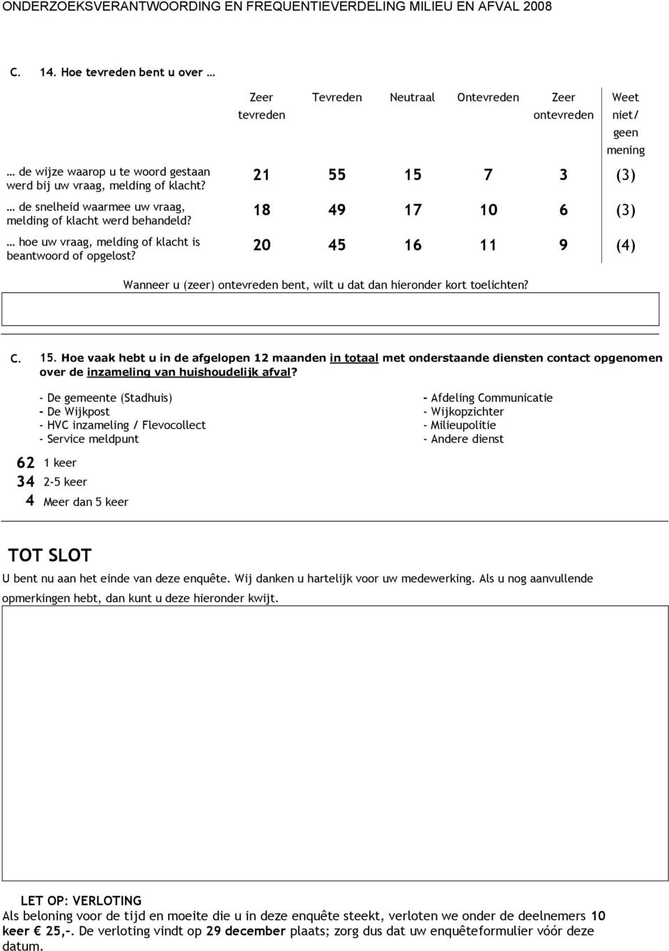 21 55 15 7 3 (3) 18 49 17 10 6 (3) 20 45 16 11 9 (4) Wanneer u (zeer) ontevreden bent, wilt u dat dan hieronder kort toelichten? C. 15. Hoe vaak hebt u in de afgelopen 12 maanden in totaal met onderstaande diensten contact opgenomen over de inzameling van huishoudelijk afval?