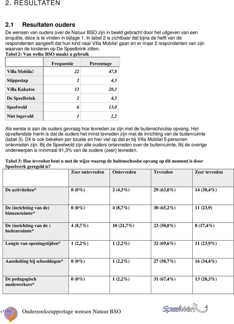 Tabel 2: Van welke BSO maakt u gebruik Frequentie Percentage Villa Mobila!