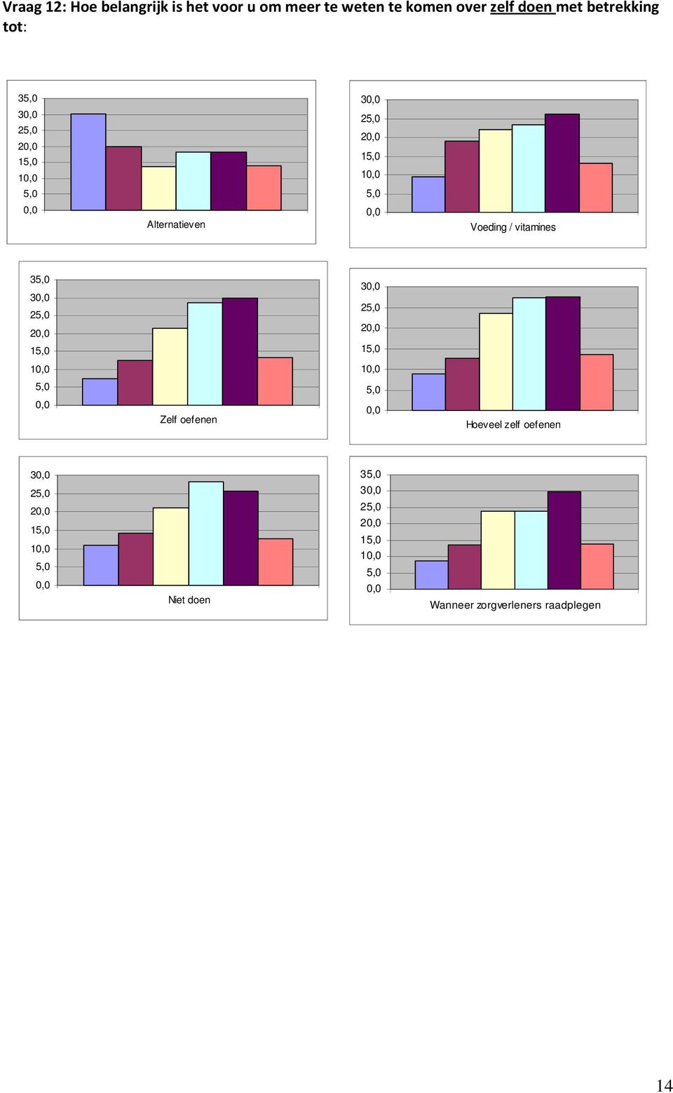 Alternatieven Voeding / vitamines 3 3 3 Zelf oefenen