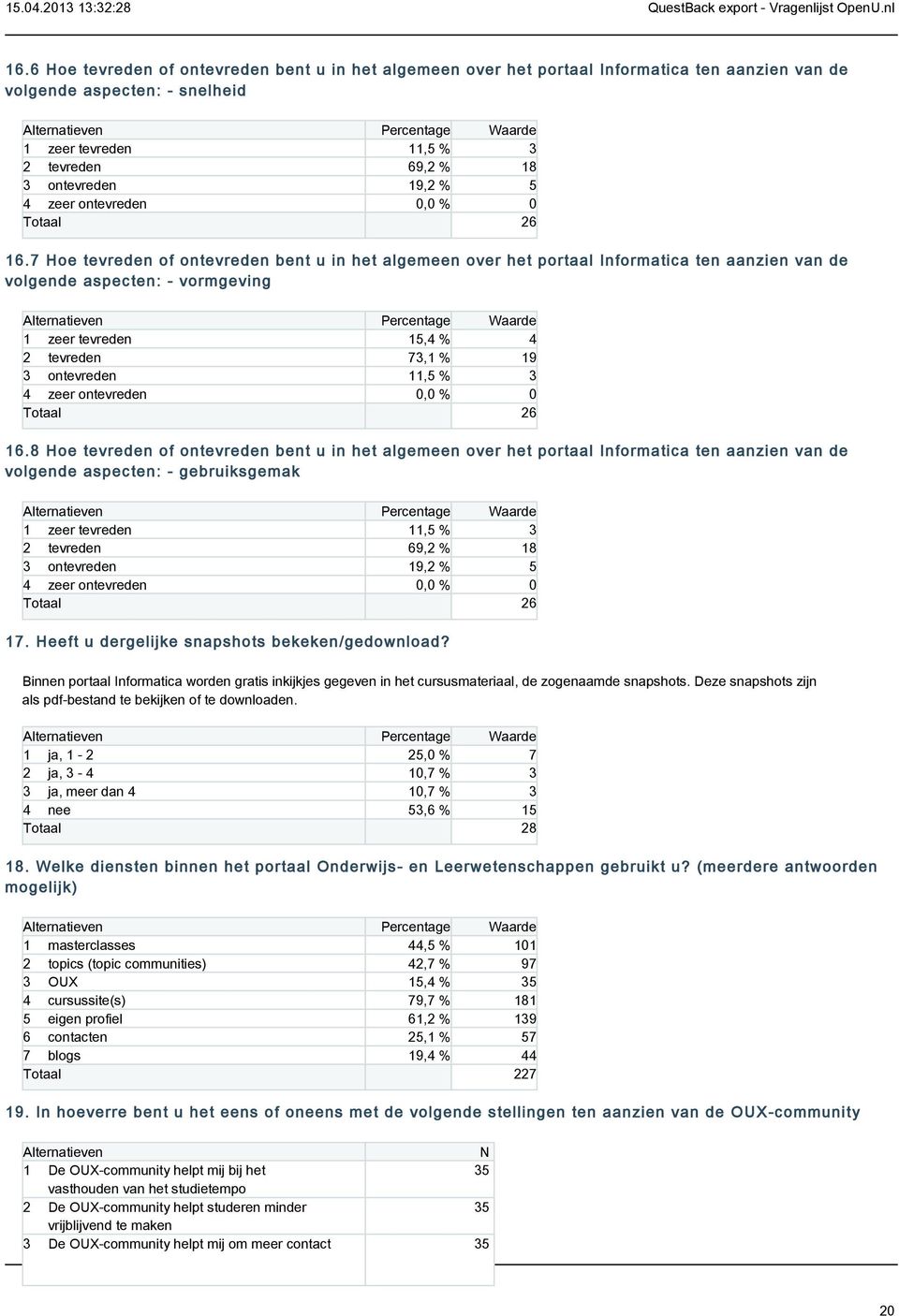 zeer ontevreden 0,0 % 0 Totaal 26 16.