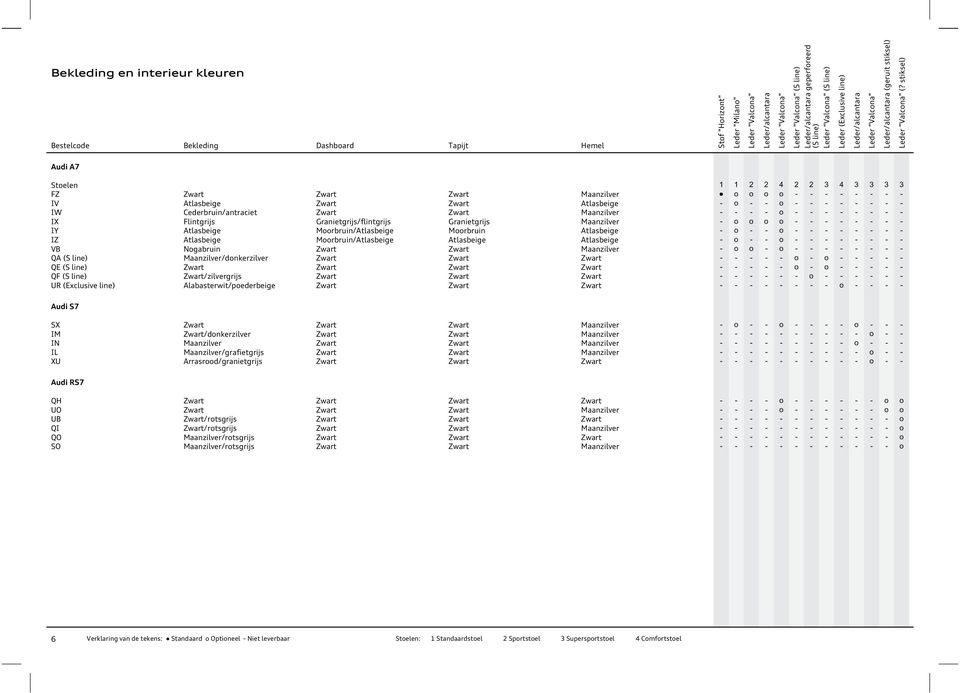 stiksel) Audi A7 Stelen 1 1 2 2 4 2 2 3 4 3 3 3 3 FZ Zwart Zwart Zwart Maanzilver IV Atlasbeige Zwart Zwart Atlasbeige IW Cederbruin/antraciet Zwart Zwart Maanzilver IX Flintgrijs