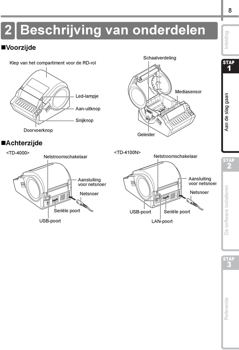 voor netsnoer Netsnoer <TD-400N> Schaalverdeling Geleider USB-poort Mediasensor Netstroomschakelaar