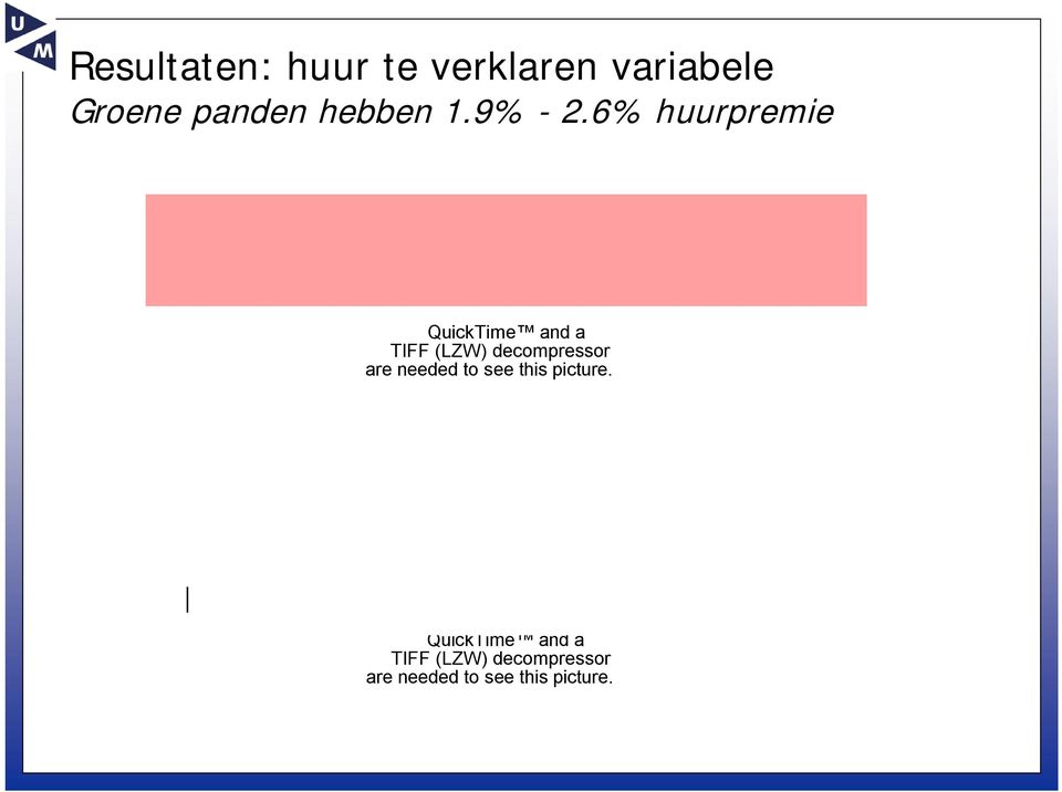 6% huurpremie QuickTime and a TIFF (LZW) decompressor