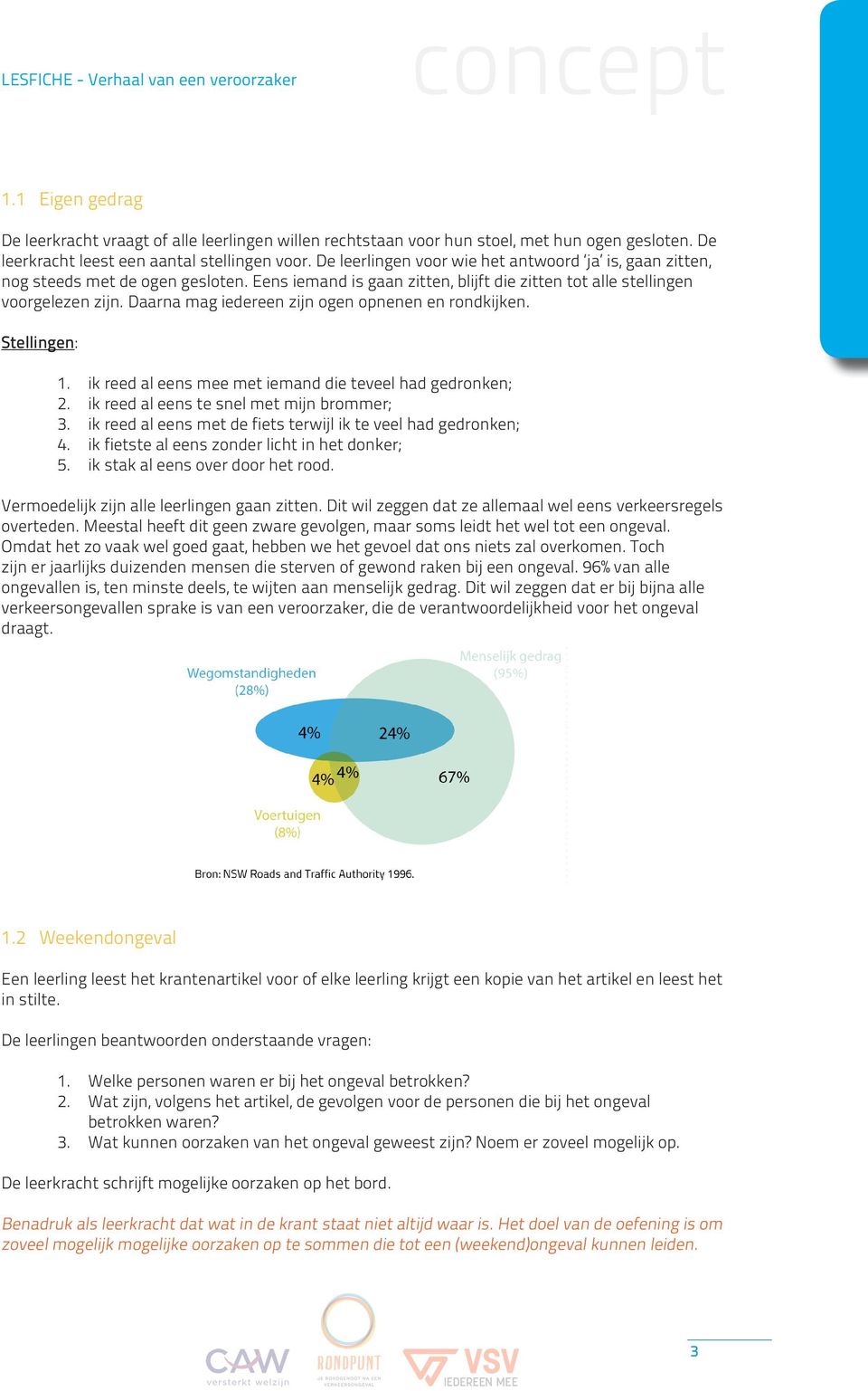 Daarna mag iedereen zijn ogen opnenen en rondkijken. Stellingen: 1. ik reed al eens mee met iemand die teveel had gedronken; 2. ik reed al eens te snel met mijn brommer; 3.