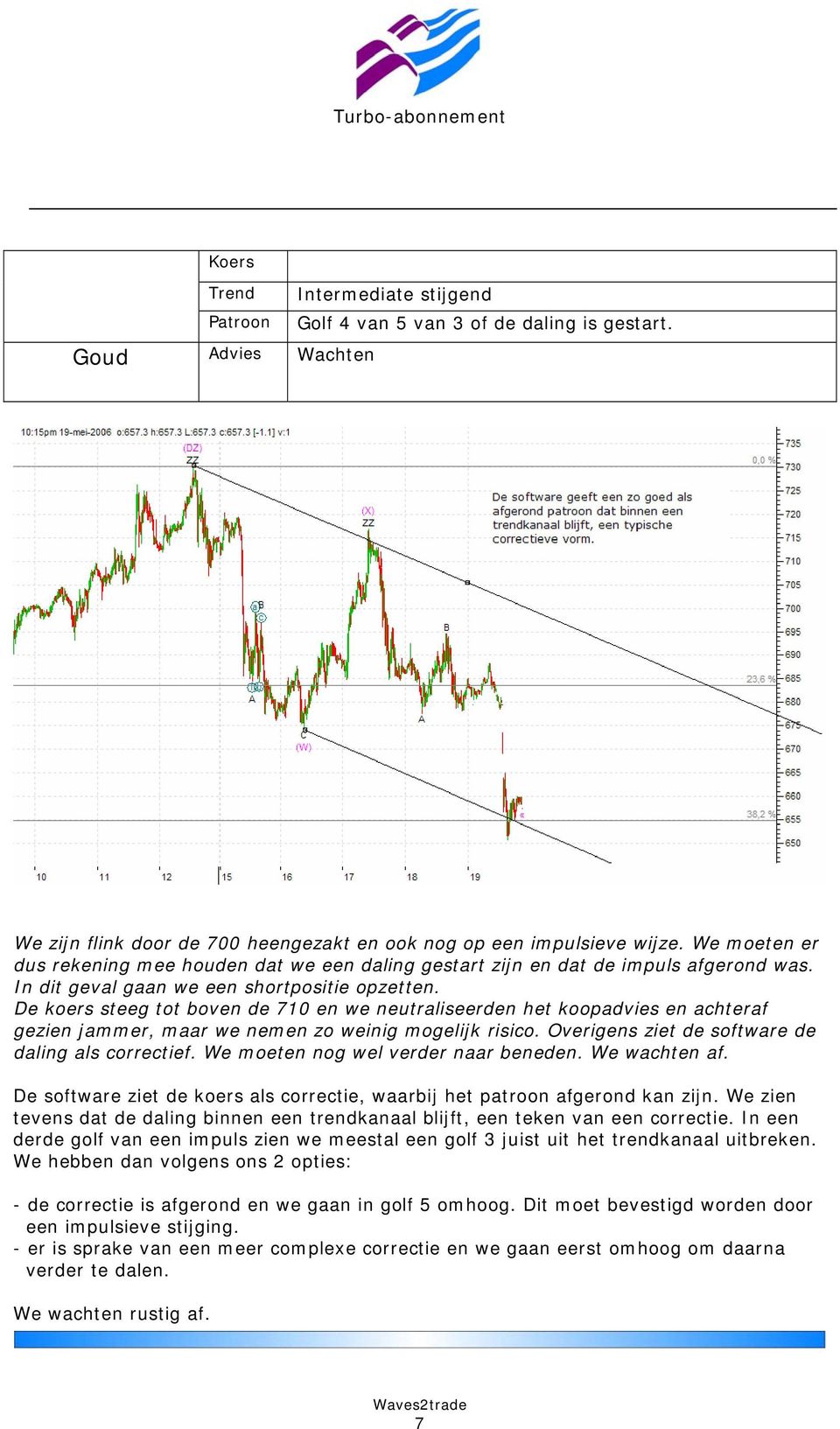 De koers steeg tot boven de 710 en we neutraliseerden het koopadvies en achteraf gezien jammer, maar we nemen zo weinig mogelijk risico. Overigens ziet de software de daling als correctief.