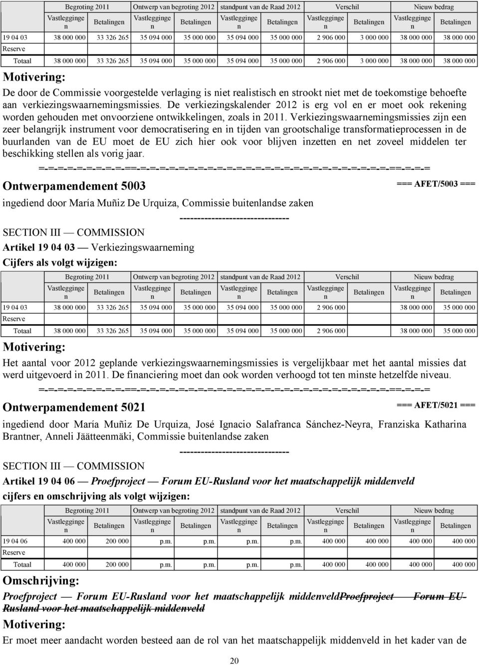 000 38 000 000 38 000 000 Motiverig: De door de Commissie voorgestelde verlagig is iet realistisch e strookt iet met de toekomstige behoefte aa verkiezigswaaremigsmissies.