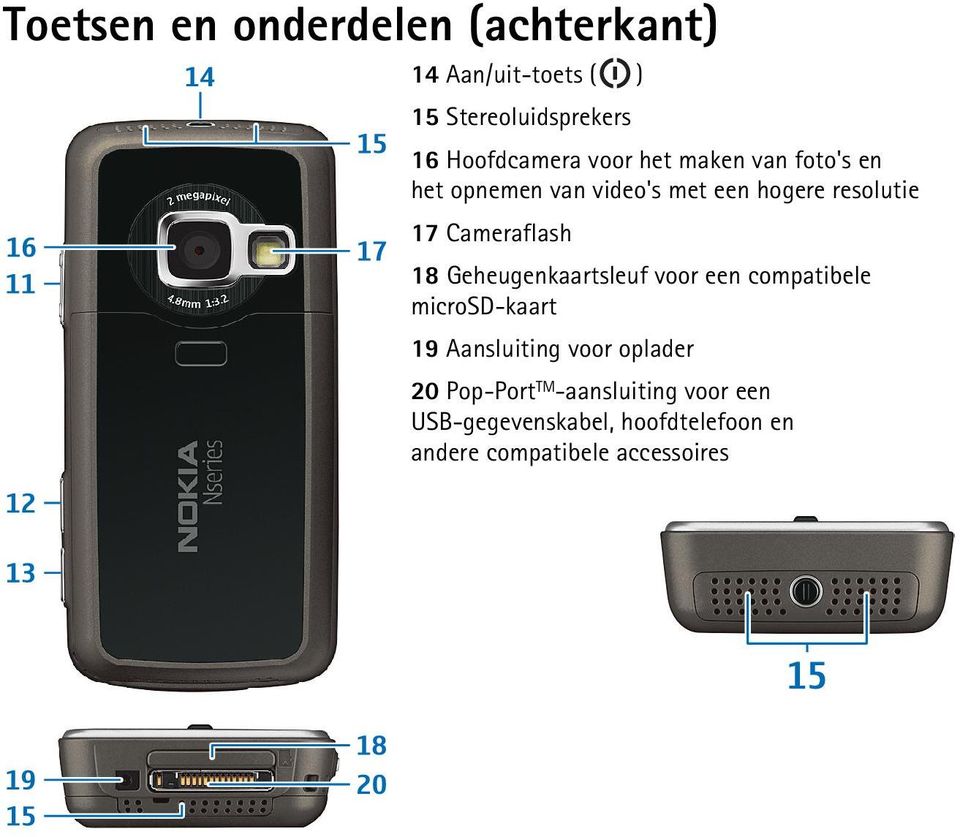 18 Geheugenkaartsleuf voor een compatibele microsd-kaart 19 Aansluiting voor oplader 20