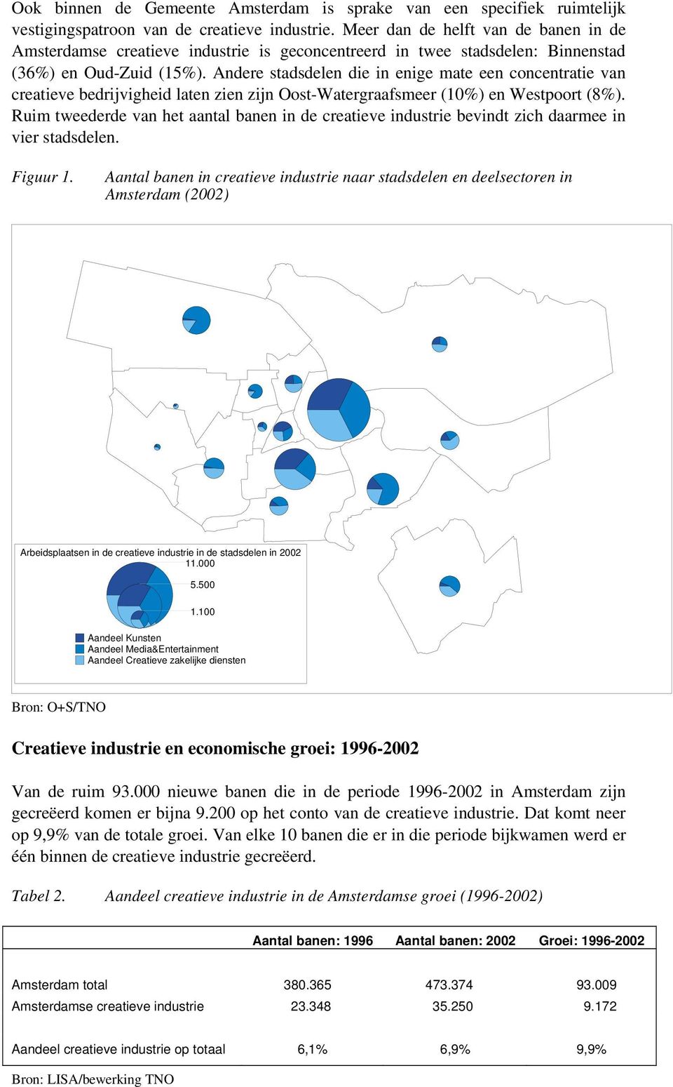 Andere stadsdelen die in enige mate een concentratie van creatieve bedrijvigheid laten zien zijn Oost-Watergraafsmeer (10%) en Westpoort (8%).