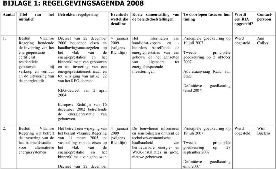 Besluit Vlaamse Regering houdende de invoering van het energieprestatiecertificaat residentiele gebouwen bij verkoop en verhuur en de uitvoering van de energieaudit 4 januari 2009 (volgens Richtlijn)