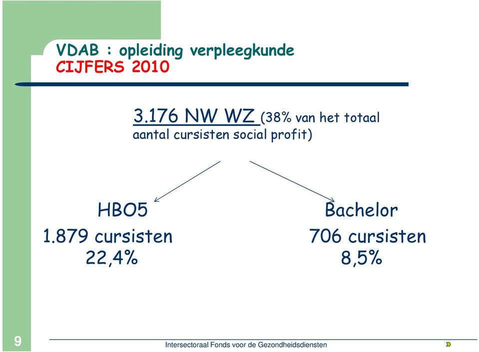 profit) HBO5 Bachelor 1.