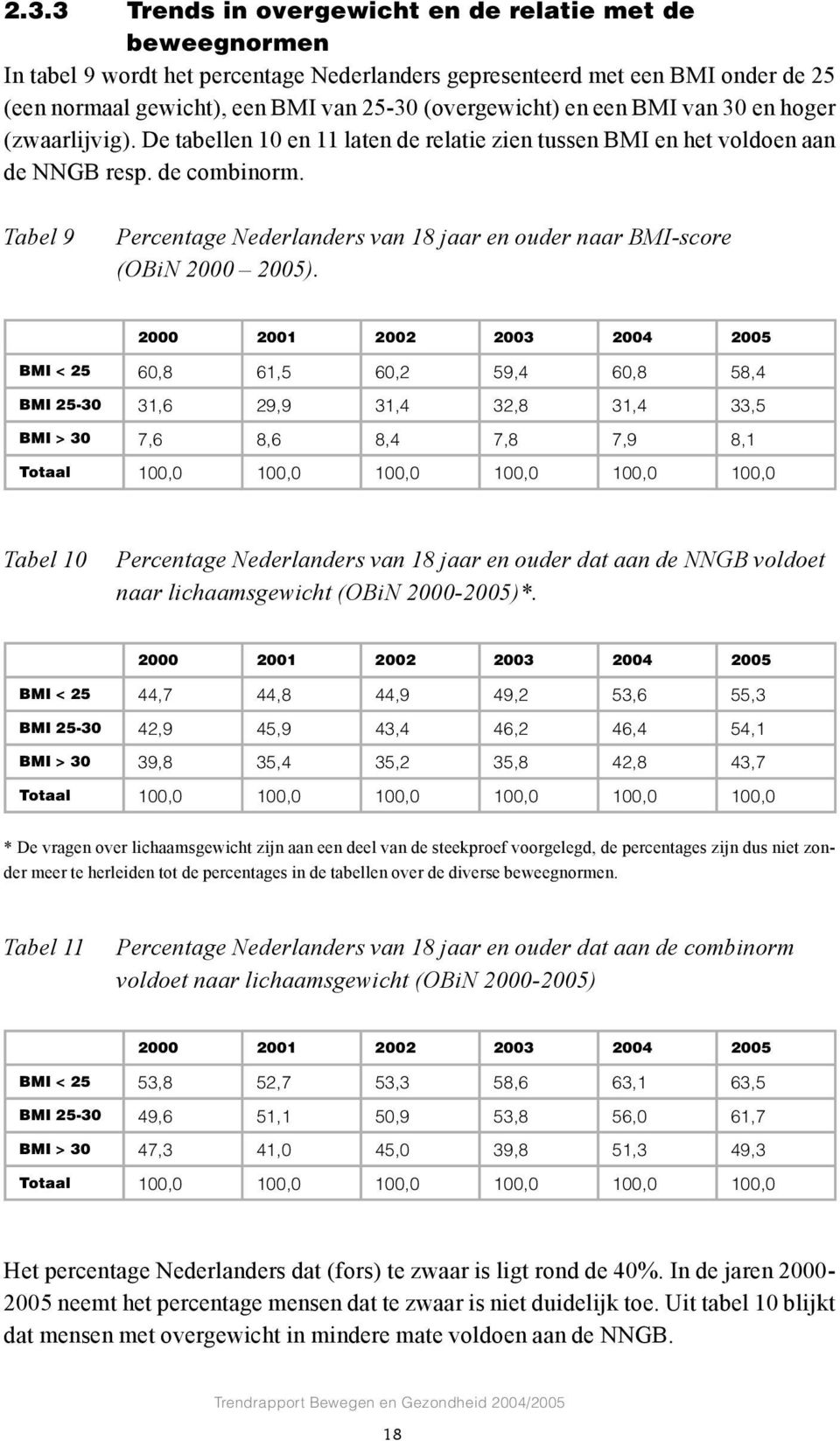 Tabel 9 Percentage Nederlanders van 18 jaar en ouder naar BMI-score (OBiN 2000 2005).
