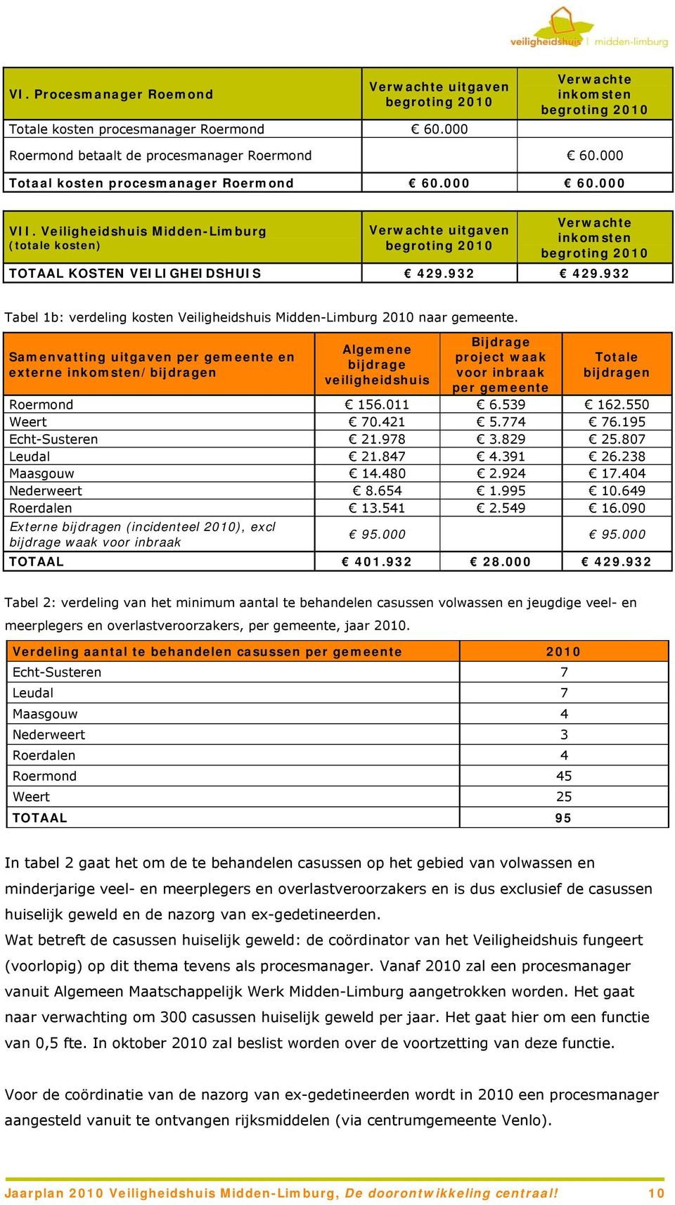 932 Tabel 1b: verdeling kosten Veiligheidshuis Midden-Limburg 2010 naar gemeente.