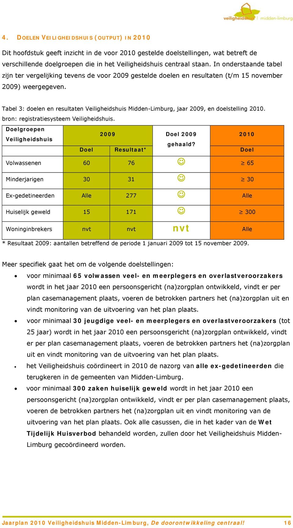 Tabel 3: doelen en resultaten Veiligheidshuis Midden-Limburg, jaar 2009, en doelstelling 2010. bron: registratiesysteem Veiligheidshuis. Doelgroepen Veiligheidshuis 2009 Doel 2009 2010 gehaald?