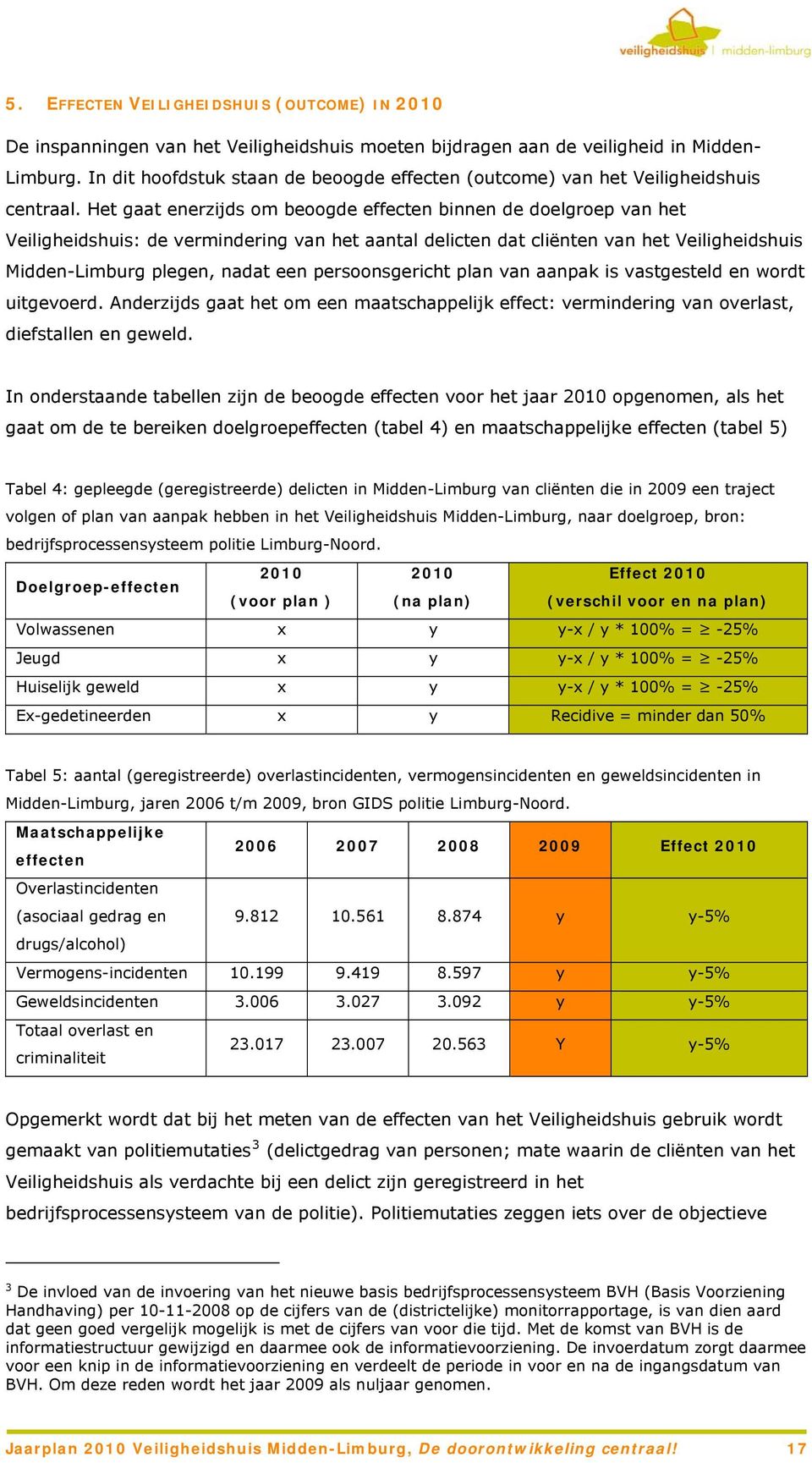 Het gaat enerzijds om beoogde effecten binnen de doelgroep van het Veiligheidshuis: de vermindering van het aantal delicten dat cliënten van het Veiligheidshuis Midden-Limburg plegen, nadat een