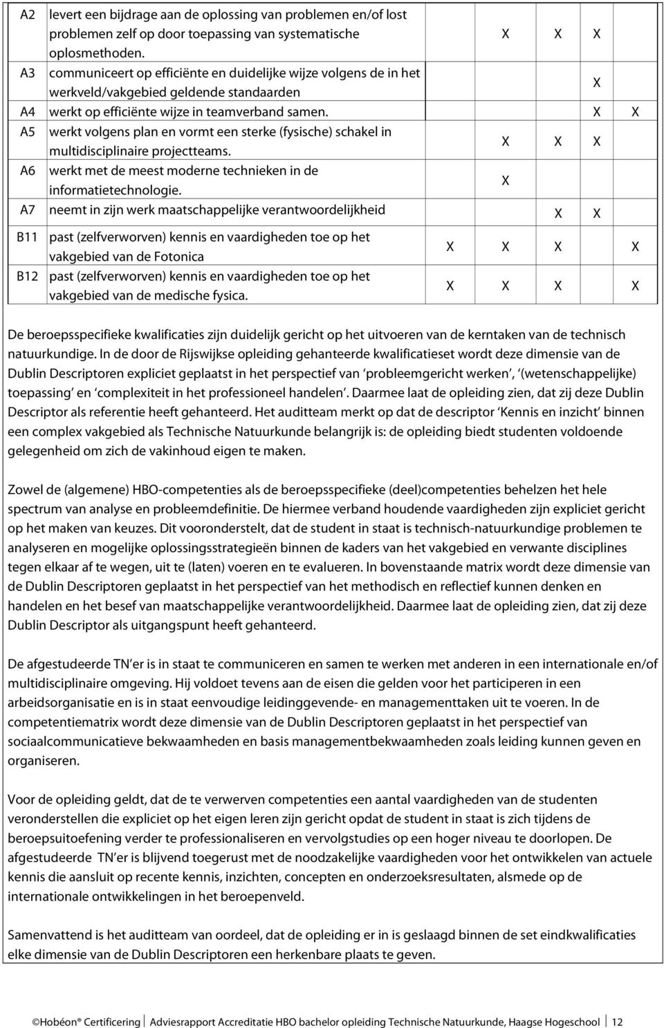 X X A5 werkt volgens plan en vormt een sterke (fysische) schakel in multidisciplinaire projectteams. X X X A6 werkt met de meest moderne technieken in de informatietechnologie.