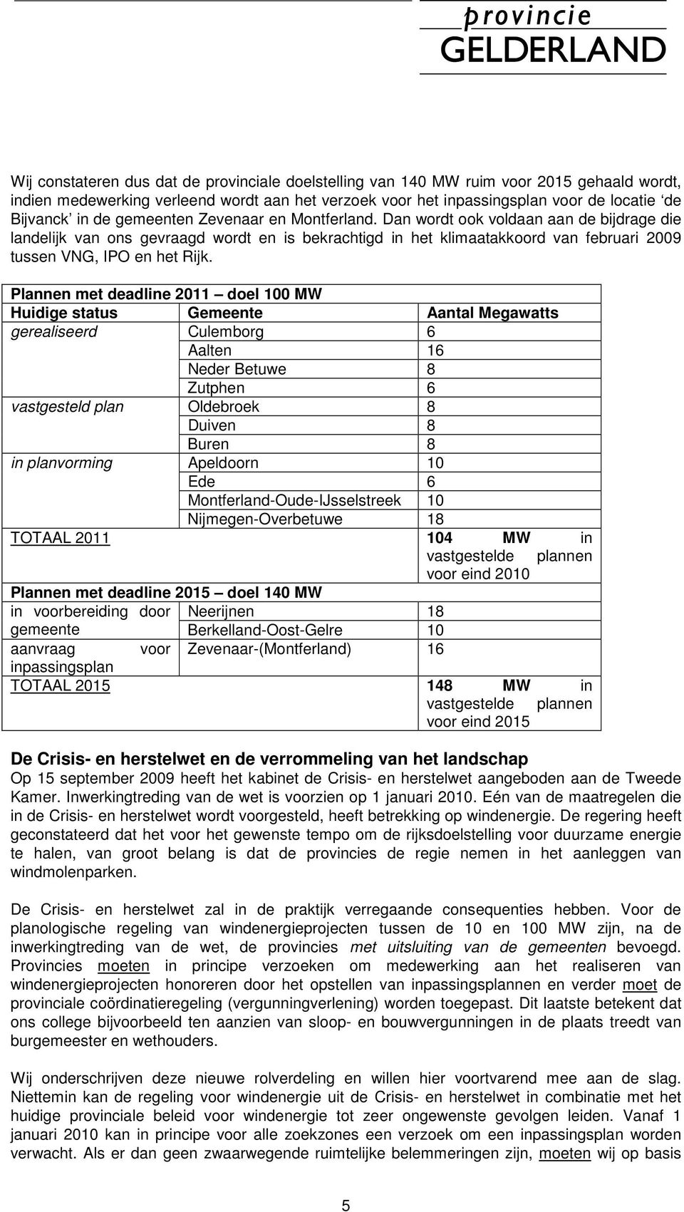 Plannen met deadline 2011 doel 100 MW Huidige status Gemeente Aantal Megawatts gerealiseerd Culemborg 6 Aalten 16 Neder Betuwe 8 Zutphen 6 vastgesteld plan Oldebroek 8 Duiven 8 Buren 8 in planvorming