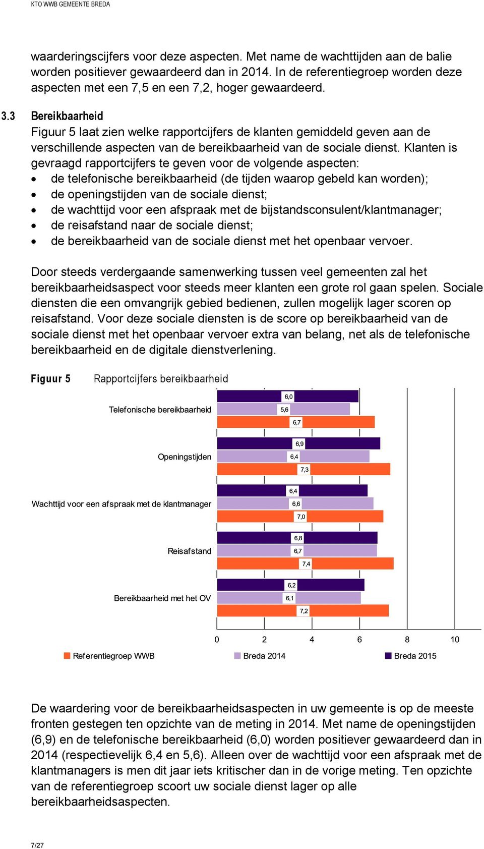 3 Bereikbaarheid Figuur 5 laat zien welke rapportcijfers de klanten gemiddeld geven aan de verschillende aspecten van de bereikbaarheid van de sociale dienst.