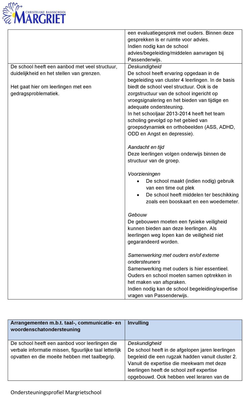 De school heeft ervaring opgedaan in de begeleiding van cluster 4 leerlingen. In de basis biedt de school veel structuur.