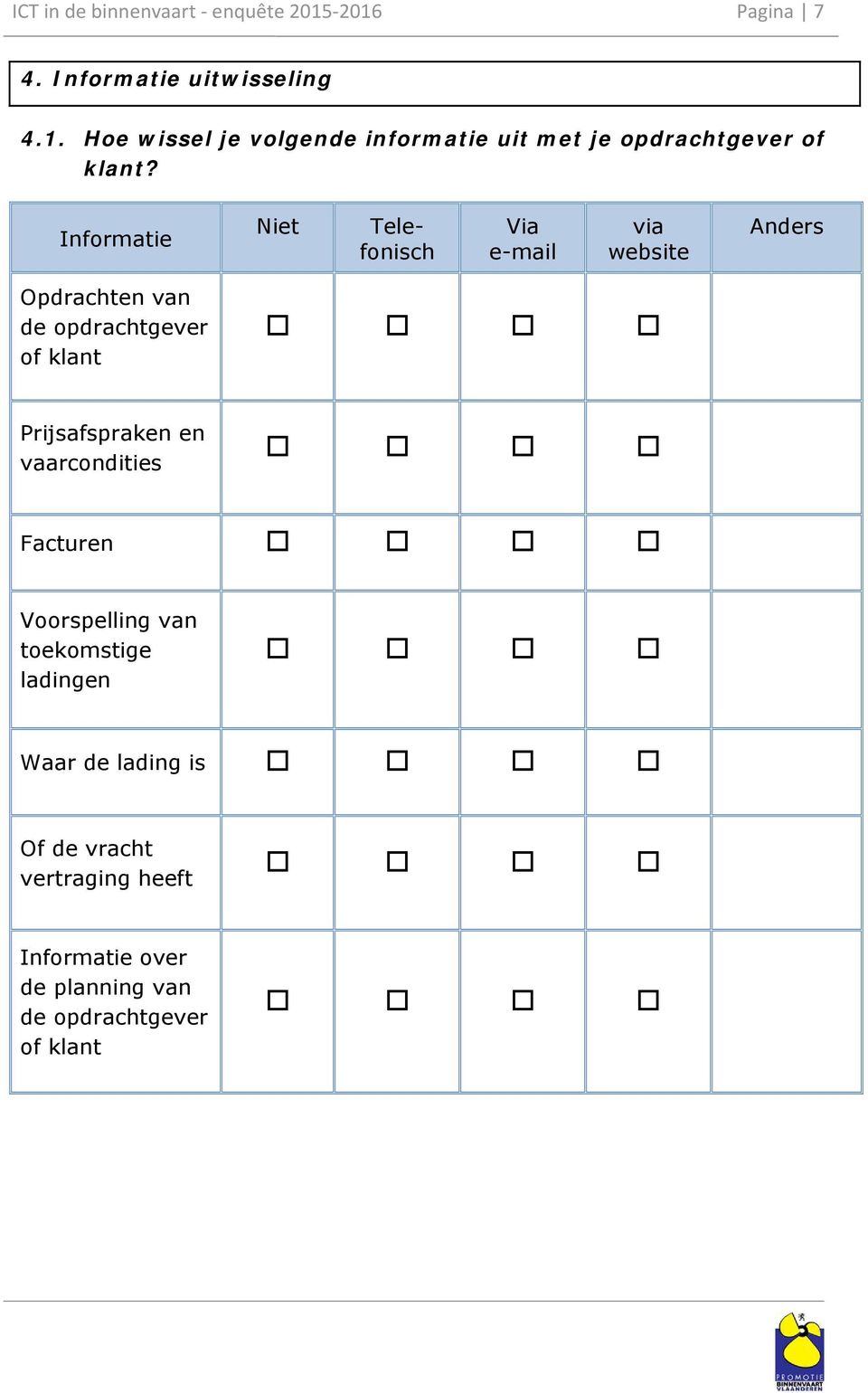 Prijsafspraken en vaarcondities Facturen Voorspelling van toekomstige ladingen Waar de lading is Of de