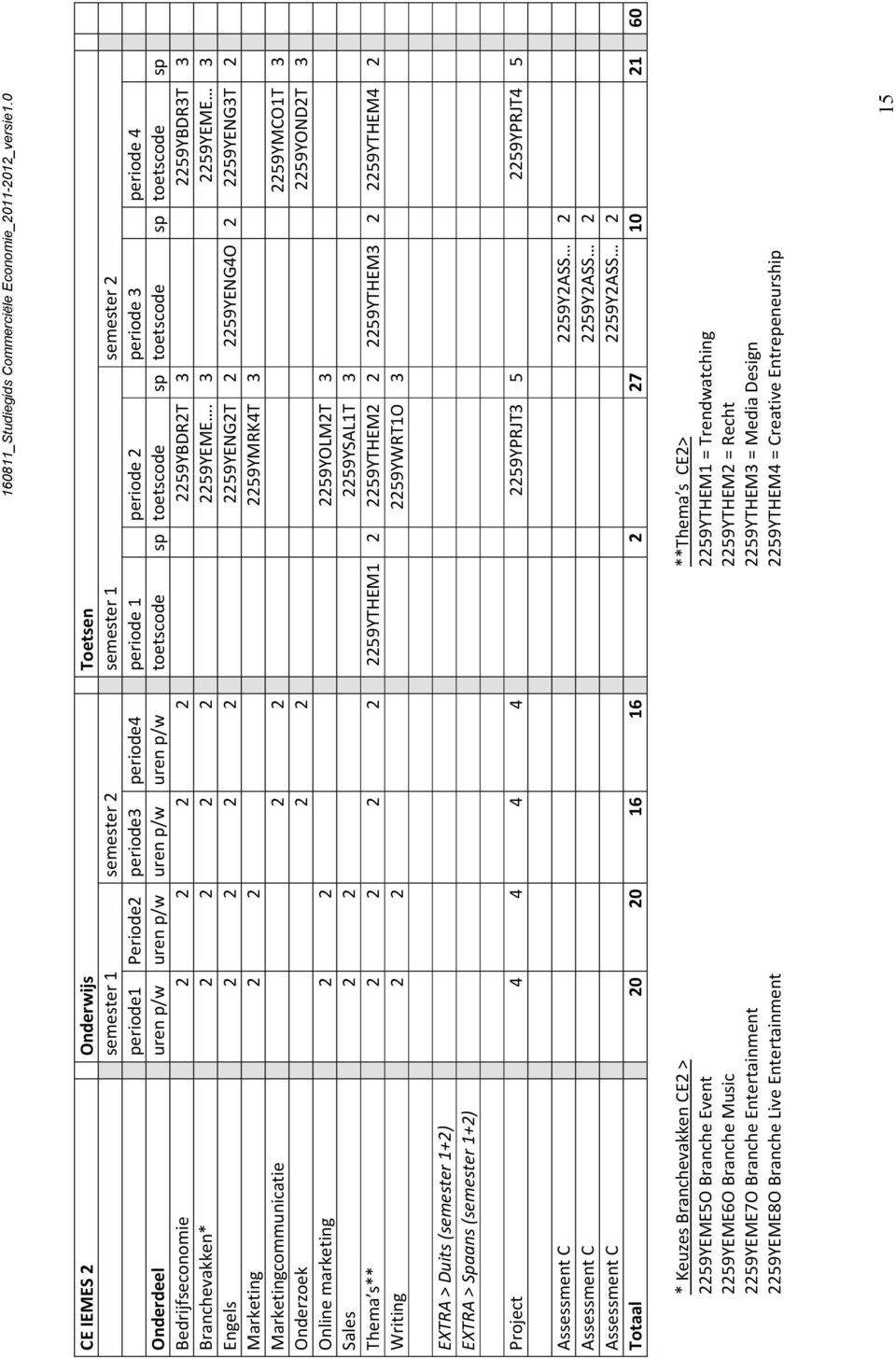 3 2259YEME 3 Engels 2 2 2 2 2259YENG2T 2 2259YENG4O 2 2259YENG3T 2 Marketing 2 2 2259YMRK4T 3 Marketingcommunicatie 2 2 2259YMCO1T 3 Onderzoek 2 2 2259YOND2T 3 Online marketing 2 2 2259YOLM2T 3 Sales