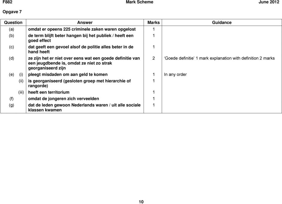 definition 2 marks een jeugdbende is, omdat ze niet zo strak georganiseerd zijn (e) (i) pleegt misdaden om aan geld te komen 1 In any order (ii) is georganiseerd (gesloten