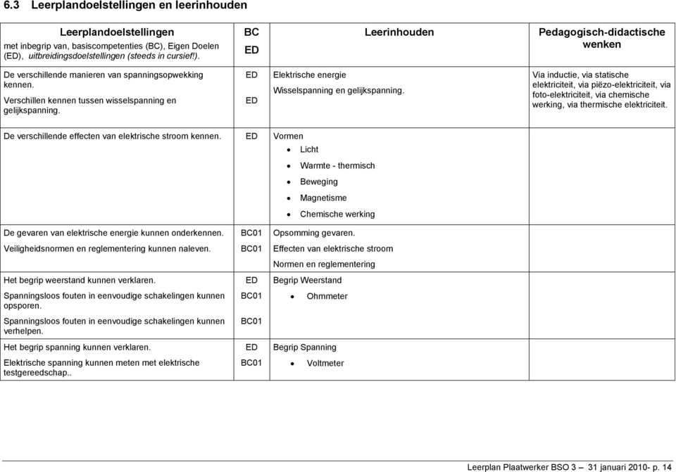 Verschillen kennen tussen wisselspanning en gelijkspanning. Elektrische energie Wisselspanning en gelijkspanning.