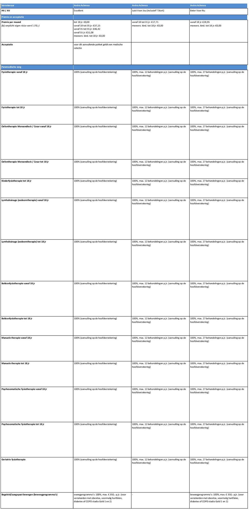 12 behandelingen p.jr. (aanvulling op de 100% (aanvulling op de 100%, max. 12 behandelingen p.jr. (aanvulling op de 100% (aanvulling op de 100%, max. 12 behandelingen p.jr. (aanvulling op de 100% (aanvulling op de 100%, max. 12 behandelingen p.jr. (aanvulling op de 100% (aanvulling op de 100%, max. 12 behandelingen p.jr. (aanvulling op de 100% (aanvulling op de 100%, max. 12 behandelingen p.jr. (aanvulling op de 100% (aanvulling op de 100%, max. 12 behandelingen p.jr. (aanvulling op de 100% (aanvulling op de 100%, max. 12 behandelingen p.jr. (aanvulling op de 100% (aanvulling op de 100%, max. 12 behandelingen p.jr. (aanvulling op de 100% (aanvulling op de 100%, max. 12 behandelingen p.jr. (aanvulling op de 100% (aanvulling op de 100%, max. 12 behandelingen p.jr. (aanvulling op de 100% (aanvulling op de 100%, max. 12 behandelingen p.jr. (aanvulling op de 100% (aanvulling op de 100%, max. 12 behandelingen p.jr. (aanvulling op de eweegprogramma s: 100%, max.