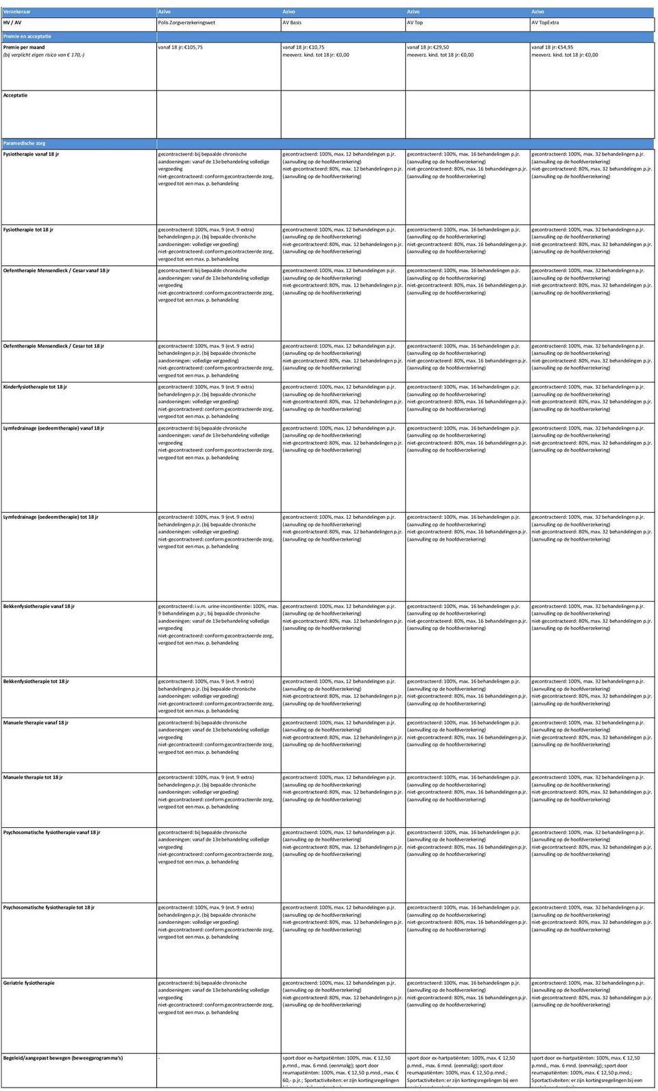 jr. nietgecontracteerd: 80%, max. 32 behandelingen p.jr. (aanvulling op de (aanvulling op de (aanvulling op de gecontracteerd: 100%, max. jr. nietgecontracteerd: 80%, max. 32 behandelingen p.jr. (aanvulling op de (aanvulling op de (aanvulling op de gecontracteerd: 100%, max. jr. nietgecontracteerd: 80%, max. 32 behandelingen p.jr. (aanvulling op de (aanvulling op de (aanvulling op de gecontracteerd: 100%, max. jr. nietgecontracteerd: 80%, max. 32 behandelingen p.jr. (aanvulling op de (aanvulling op de (aanvulling op de gecontracteerd: 100%, max. jr. nietgecontracteerd: 80%, max. 32 behandelingen p.jr. (aanvulling op de (aanvulling op de (aanvulling op de gecontracteerd: 100%, max. jr. nietgecontracteerd: 80%, max. 32 behandelingen p.jr. (aanvulling op de (aanvulling op de (aanvulling op de gecontracteerd: 100%, max. jr. nietgecontracteerd: 80%, max. 32 behandelingen p.jr. (aanvulling op de (aanvulling op de (aanvulling op de gecontracteerd: i.