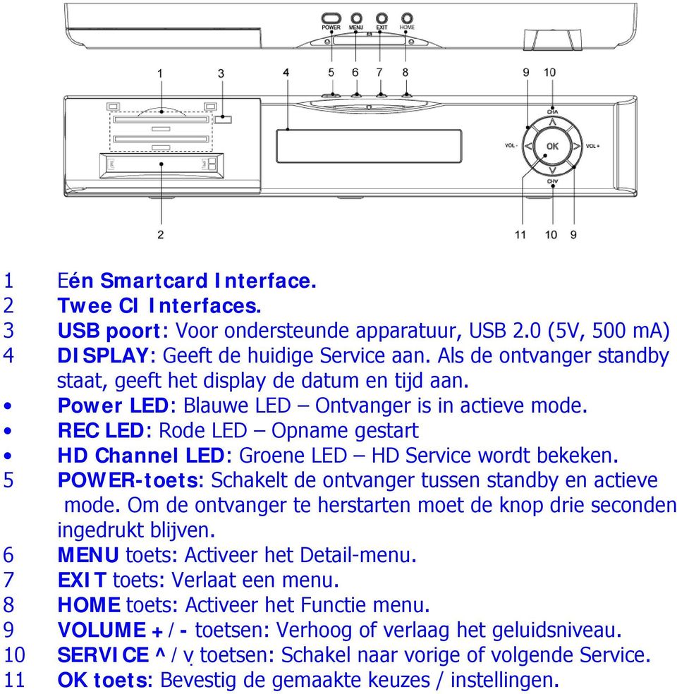 REC LED: Rode LED Opname gestart HD Channel LED: Groene LED HD Service wordt bekeken. 5 POWER-toets: Schakelt de ontvanger tussen standby en actieve mode.