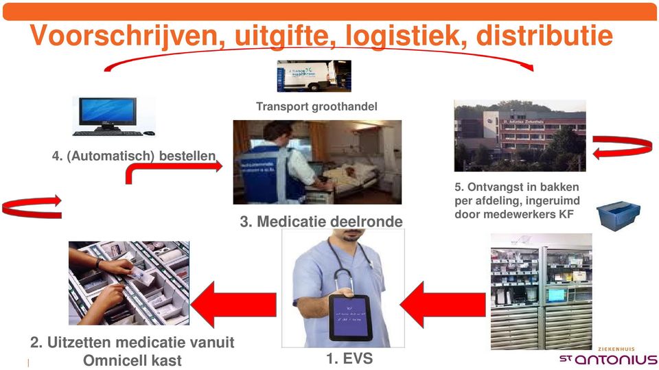 Medicatie deelronde 5.