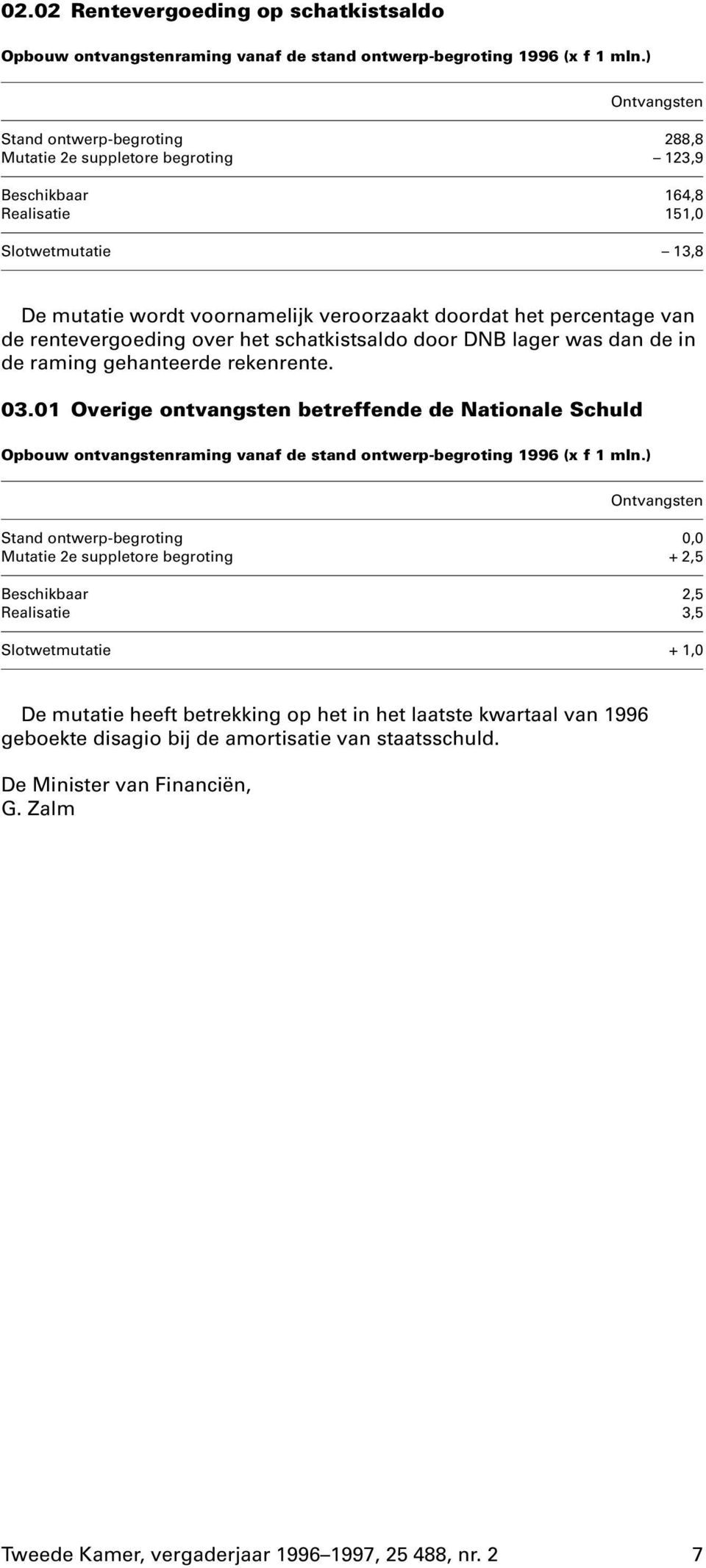 03.01 Overige ontvangsten betreffende de Nationale Schuld Opbouw ontvangstenraming vanaf de stand ontwerp-begroting 1996 Stand ontwerp-begroting 0,0 Mutatie 2e suppletore begroting + 2,5 Beschikbaar