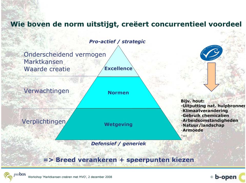 Defensief / generiek Bijv. hout: -Uitputting nat.