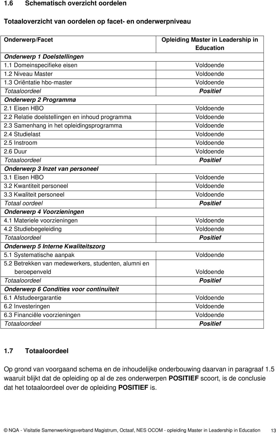 2 Relatie doelstellingen en inhoud programma Voldoende 2.3 Samenhang in het opleidingsprogramma Voldoende 2.4 Studielast Voldoende 2.5 Instroom Voldoende 2.