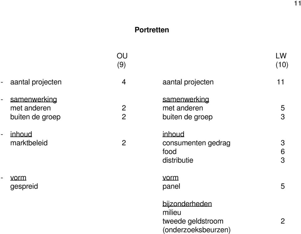 de groep 3 - inhoud inhoud marktbeleid 2 consumenten gedrag 3 food 6 distributie