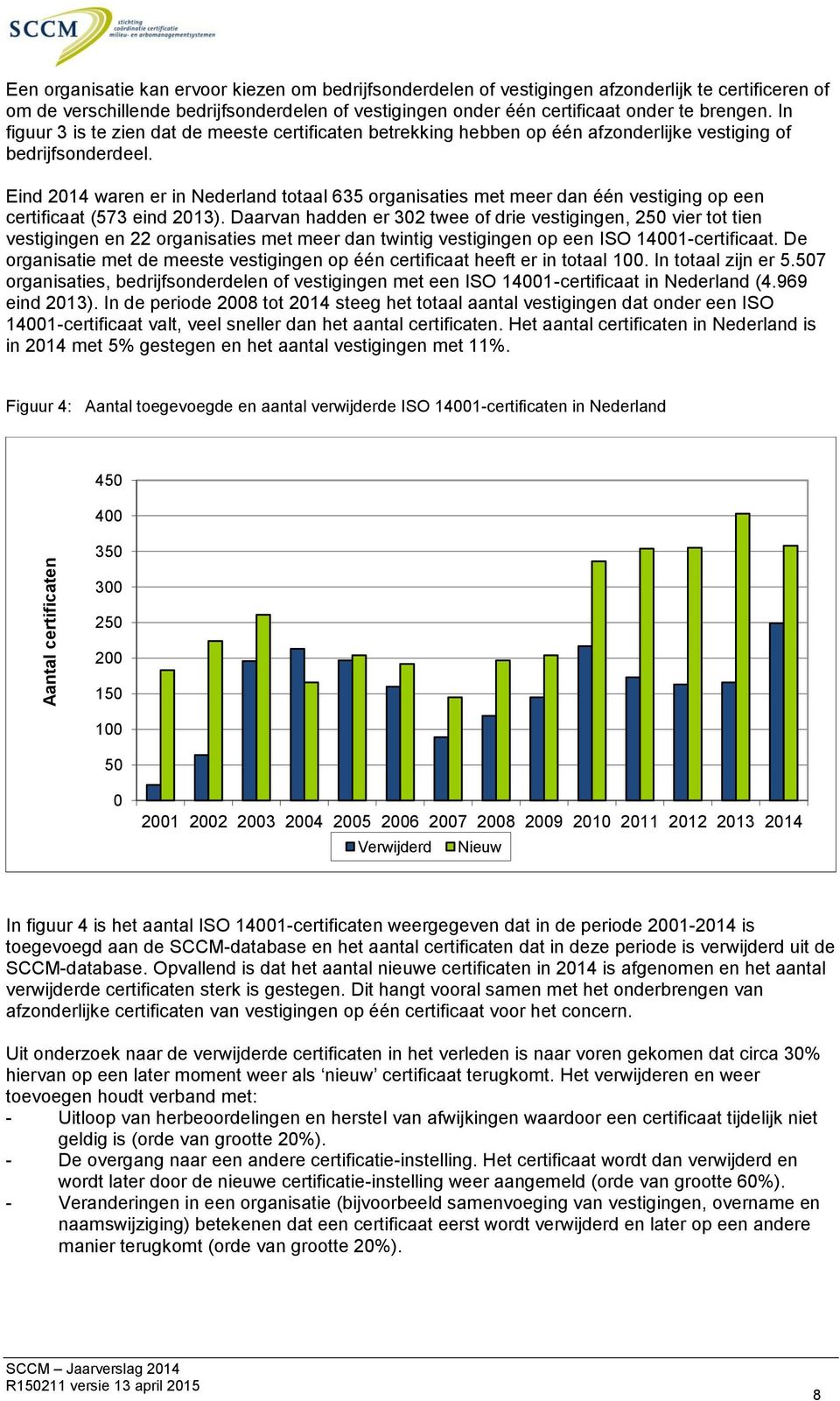 Eind 2014 waren er in Nederland totaal 635 organisaties met meer dan één vestiging op een certificaat (573 eind 2013).