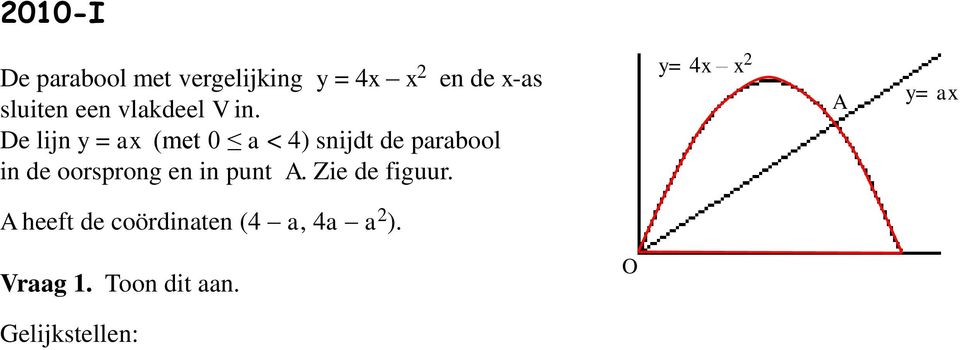 De lijn y = ax (met 0 a < 4) snijdt de parabool in de oorsprong
