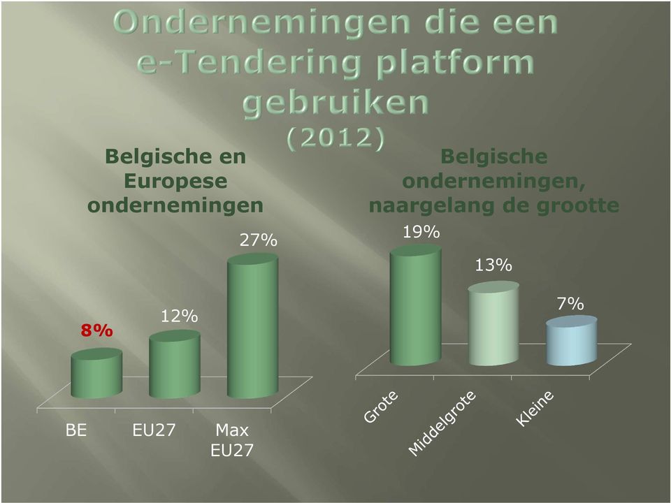 ondernemingen, naargelang de