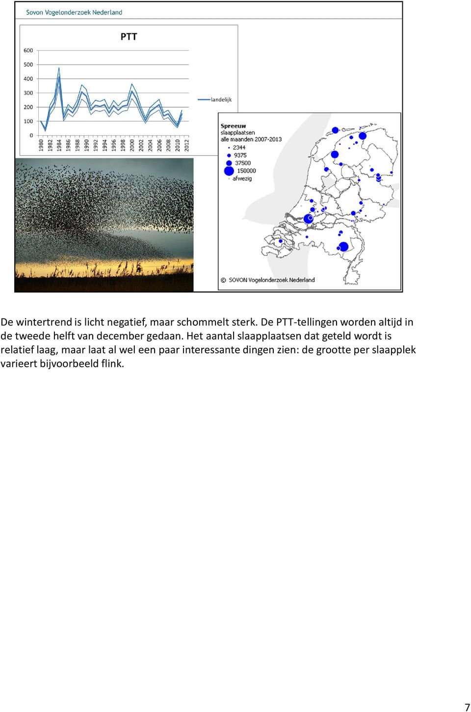 Het aantal slaapplaatsen dat geteld wordt is relatief laag, maar laat al