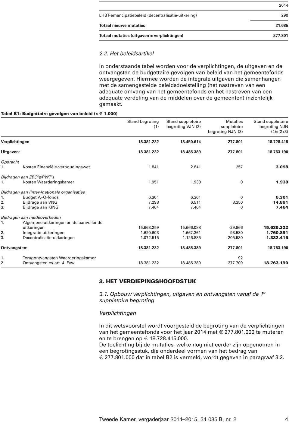 van de middelen over de gemeenten) inzichtelijk gemaakt.