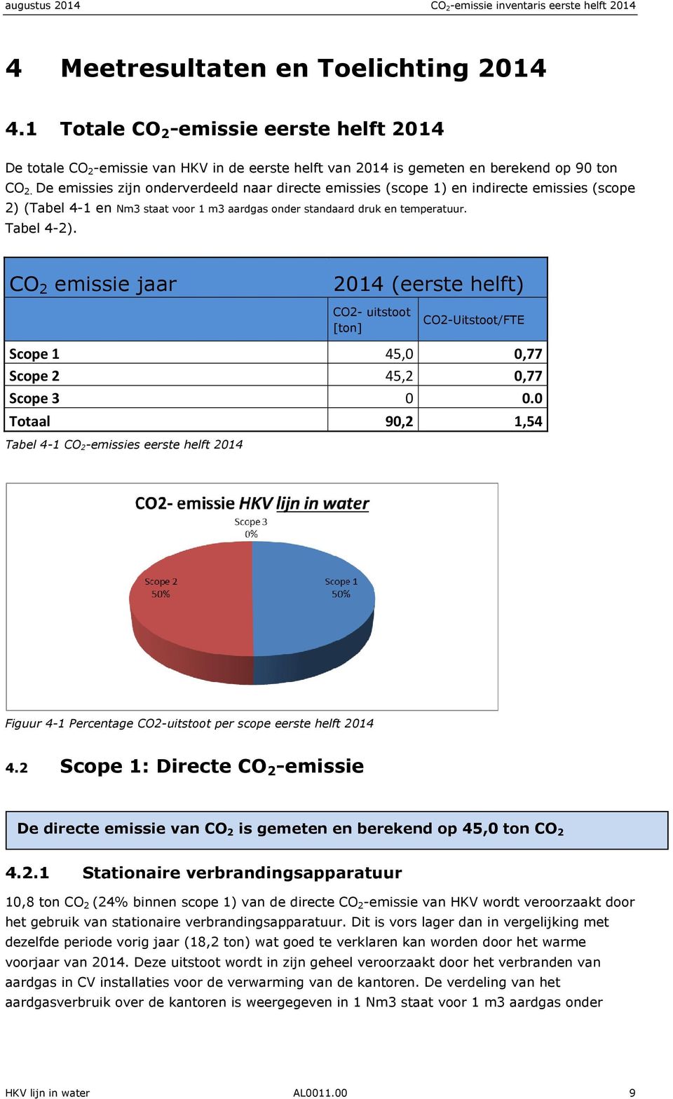 De emissies zijn onderverdeeld naar directe emissies (scope 1) en indirecte emissies (scope 2) (Tabel 4-1 en Nm3 staat voor 1 m3 aardgas onder standaard druk en temperatuur. Tabel 4-2).