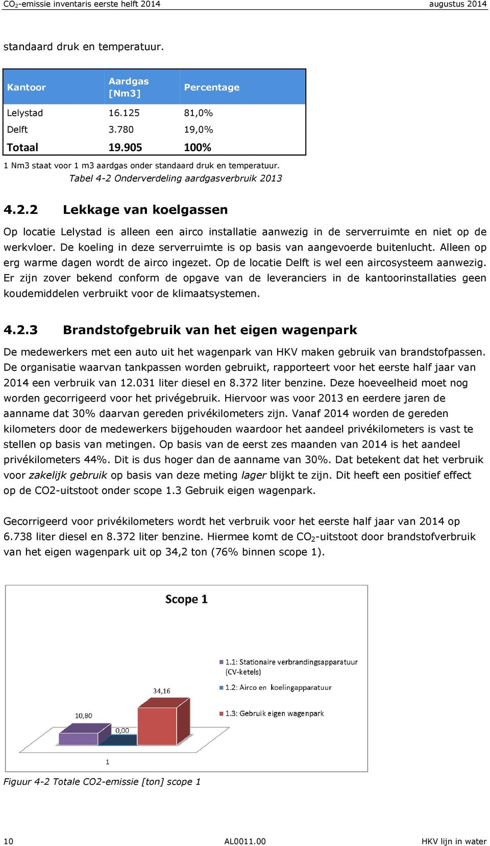 Onderverdeling aardgasverbruik 2013 4.2.2 Lekkage van koelgassen Op locatie Lelystad is alleen een airco installatie aanwezig in de serverruimte en niet op de werkvloer.