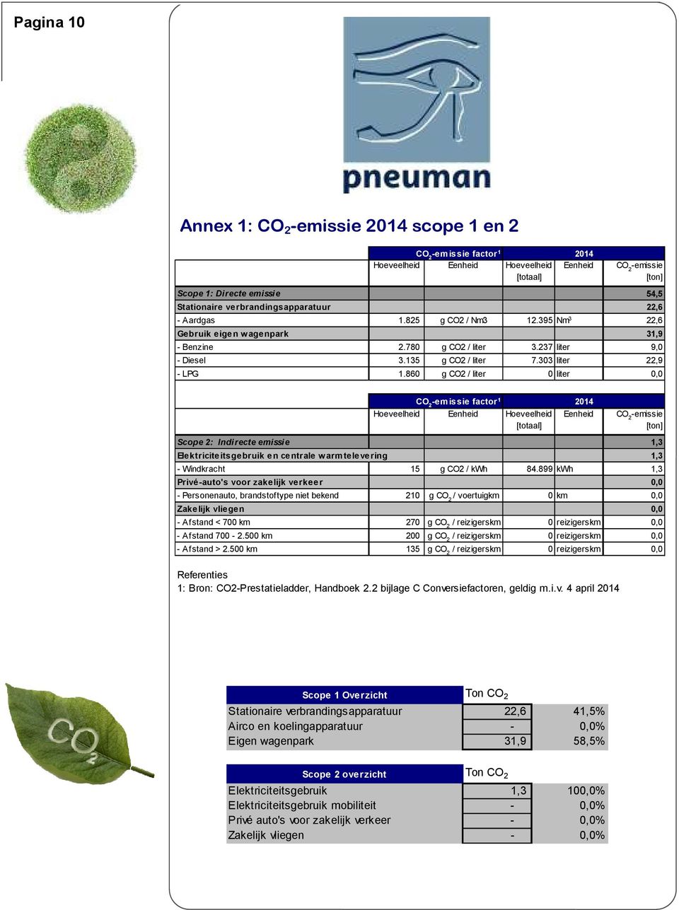 303 liter 22,9 - LPG 1.