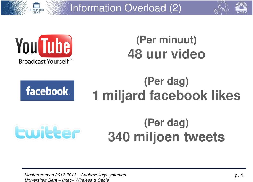 dag) 1 miljard facebook likes