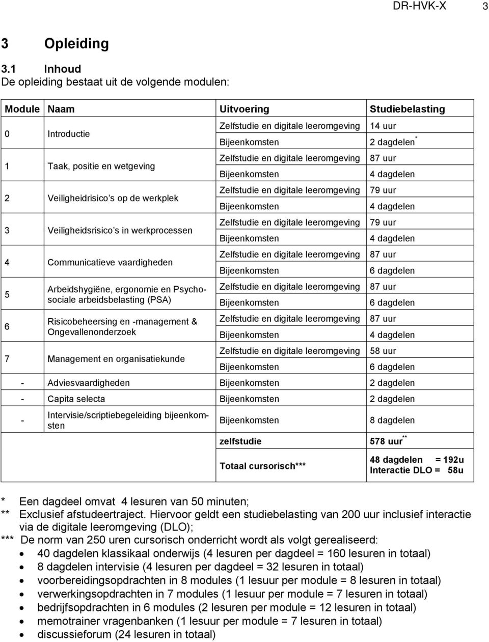 werkprocessen 4 Communicatieve vaardigheden 5 6 Arbeidshygiëne, ergonomie en Psychosociale arbeidsbelasting (PSA) Risicobeheersing en -management & Ongevallenonderzoek 7 Management en