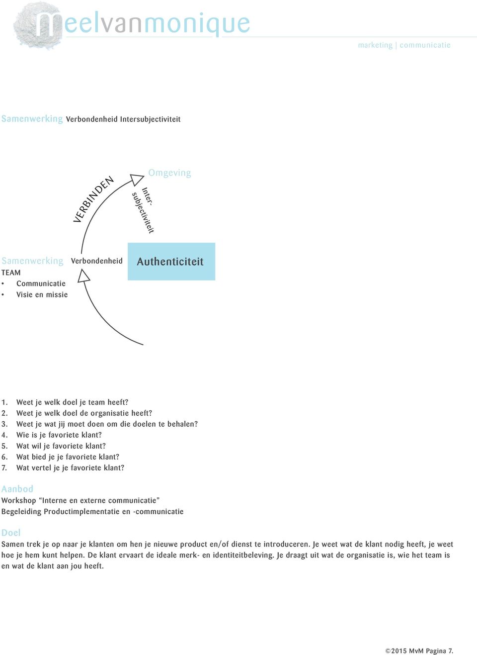 Aanbod Workshop Interne en externe communicatie Begeleiding Productimplementatie en -communicatie Doel Samen trek je op naar je klanten om hen je nieuwe product en/of dienst te introduceren.