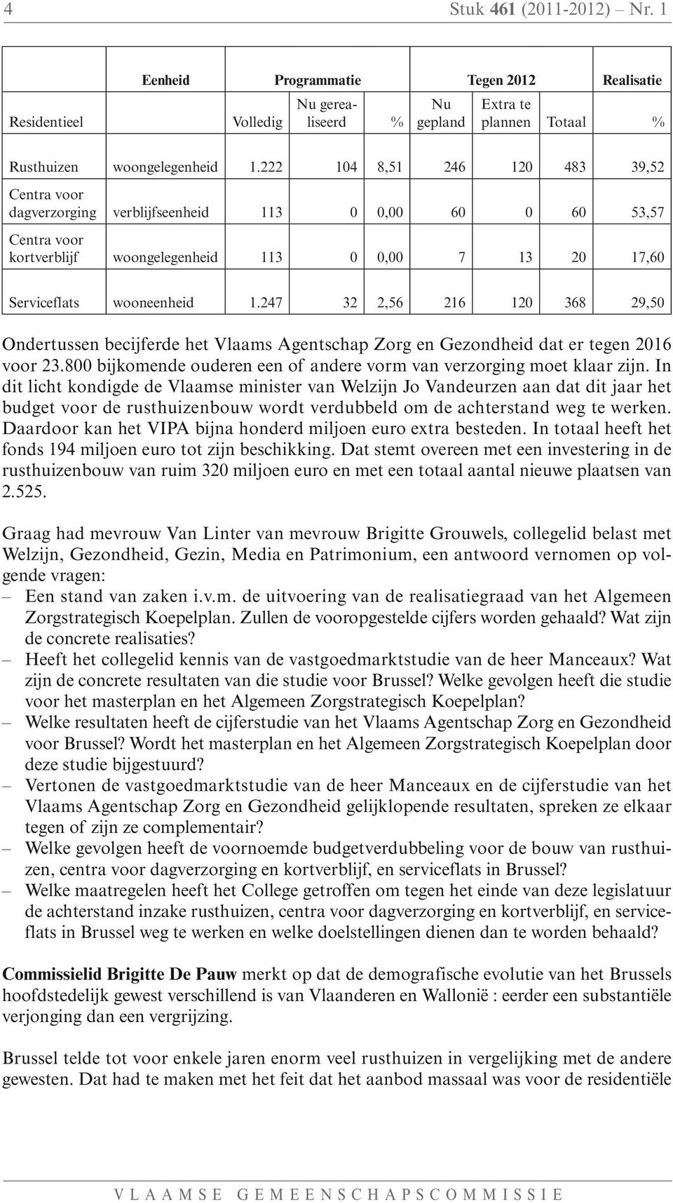 247 32 2,56 216 120 368 29,50 Ondertussen becijferde het Vlaams Agentschap Zorg en Gezondheid dat er tegen 2016 voor 23.800 bijkomende ouderen een of andere vorm van verzorging moet klaar zijn.