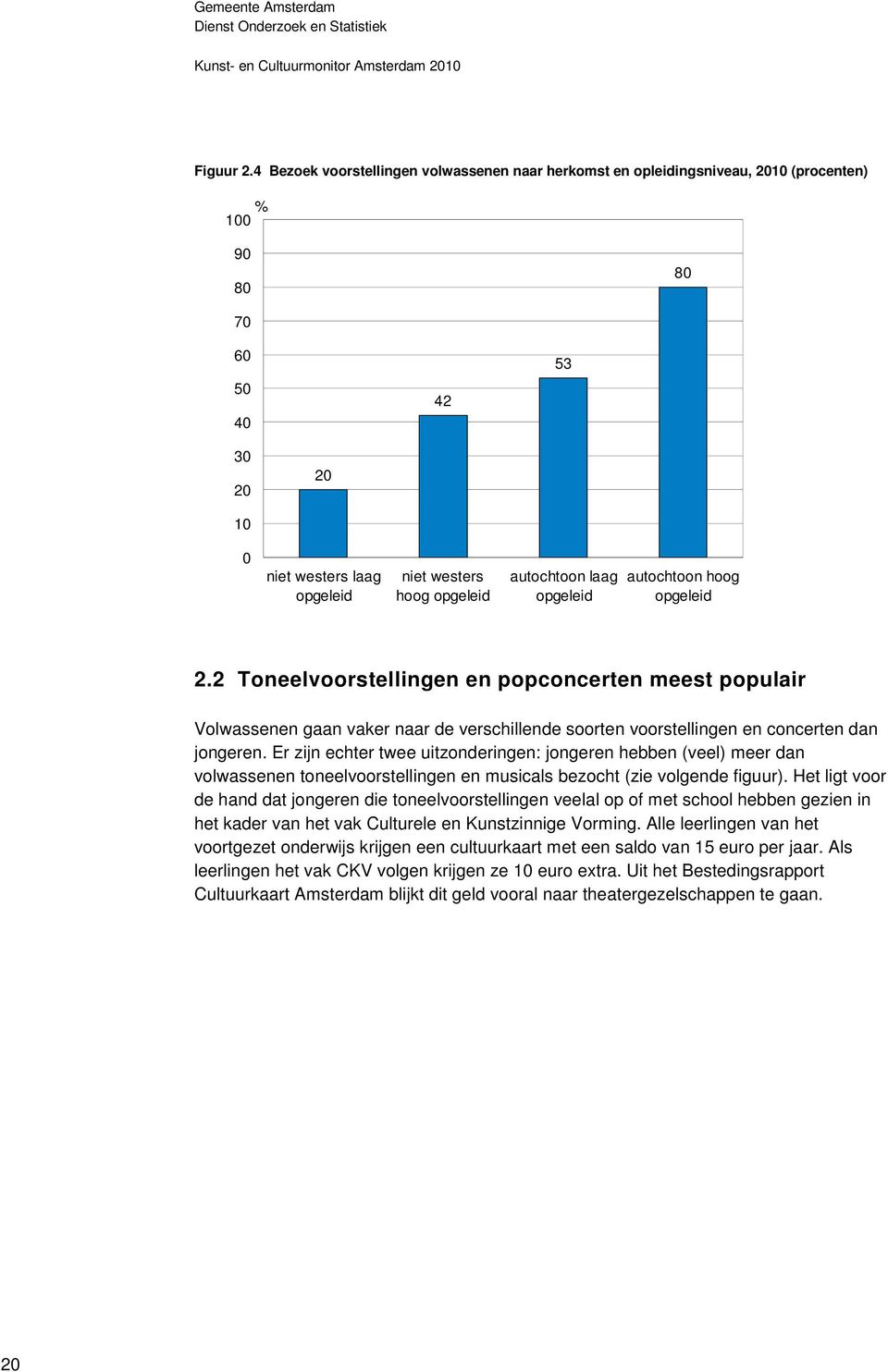 laag opgeleid autochtoon hoog opgeleid 2.2 Toneelvoorstellingen en popconcerten meest populair Volwassenen gaan vaker naar de verschillende soorten voorstellingen en concerten dan jongeren.