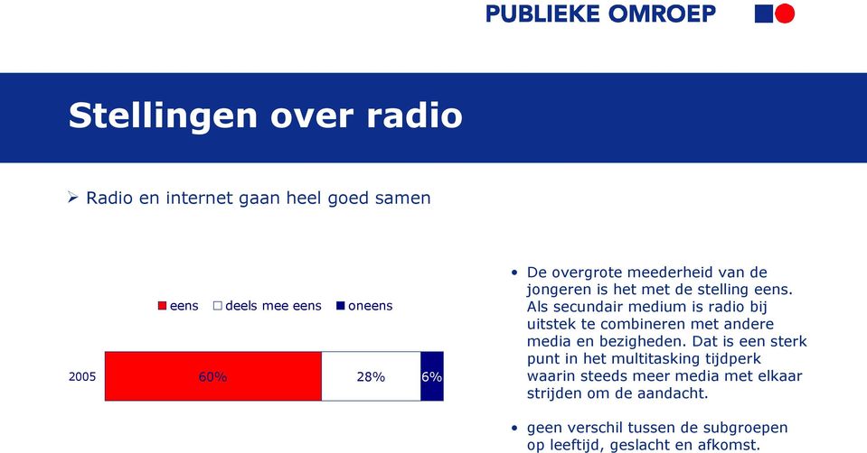 Als secundair medium is radio bij uitstek te combineren met andere media en bezigheden.